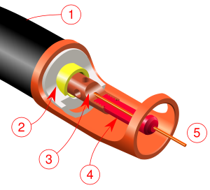 GMAW torch nozzle cutaway image. (1) Torch handle, (2) Molded phenolic dielectric (shown in white) and threaded metal nut insert (yellow), (3) Shielding gas nozzle, (4) Contact tip, (5) Nozzle output face
