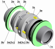 A CAD model of a mechanical double seal
