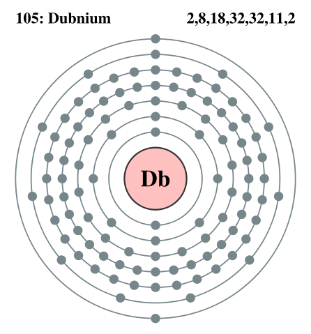 Image:Electron shell 105 Dubnium.svg