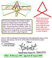 Otto Lilienthal sketches key  A-frame or triangle control frame (TCF) in 1892