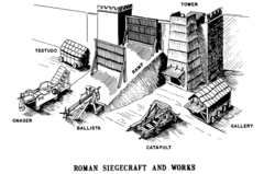 Roman siege machines.