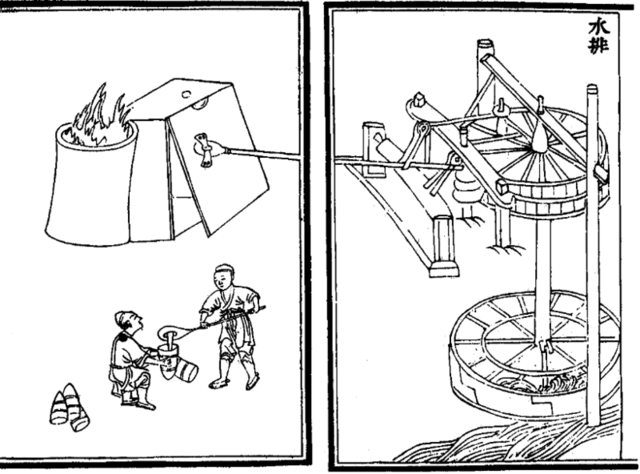 Image:Yuan Dynasty - waterwheels and smelting.png