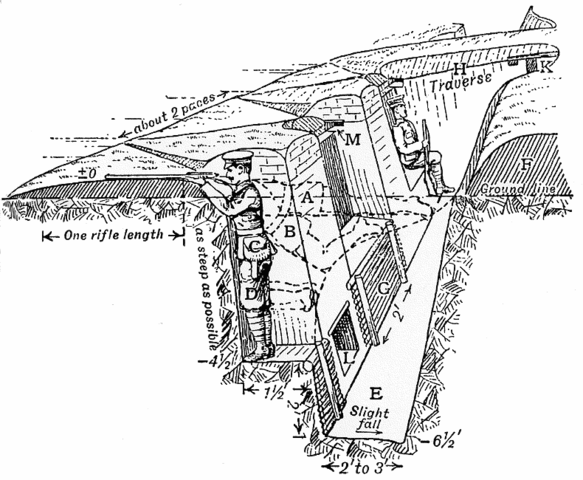 Image:Trench construction diagram 1914.png