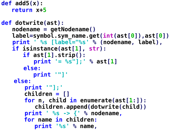 Image:Python add5 syntax.svg