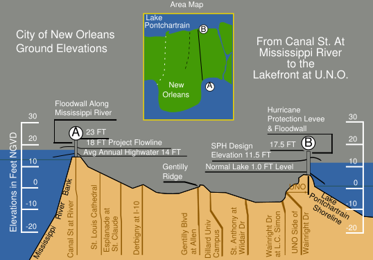 Image:New Orleans Levee System.svg