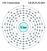 The expected electron shell diagram for ununoctium. Note the eight electrons in the outer shell.