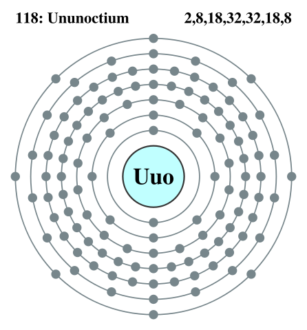 Image:Electron shell 118 Ununoctium.svg