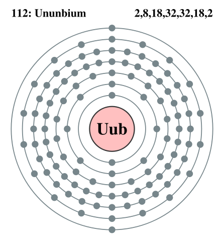 Image:Electron shell 112 Ununbium.svg