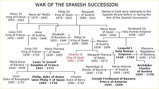 Image:War of the Spanish Succession family tree.jpg