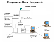 Radar components