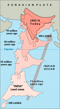 Due to continental drift, the India Plate split from Madagascar and collided with the Eurasian Plate resulting in the formation of the Himalayas and The Bay of Bengal.