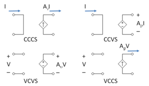 The four types of dependent source; control variable on left, output variable on right