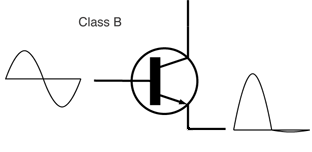 Image:Electronic Amplifier Class B fixed.png