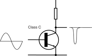 Image:Electronic Amplifier Class C.png