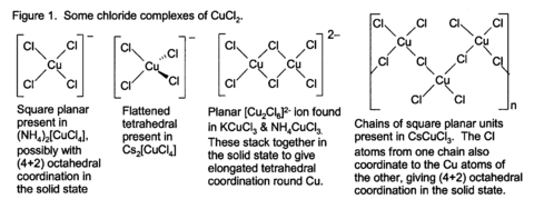 Structure of some chloride complexes of CuCl2