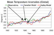 Mean global temperatures from observations and two climate models.