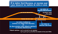 *Henri-Bourassa station