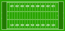 The numbers on the field indicate the number of yards to the nearest end zone.