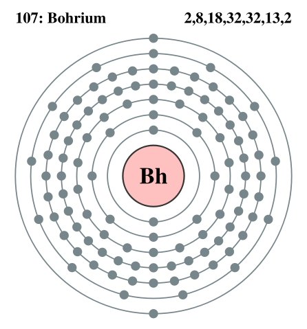 Image:Electron shell 107 Bohrium.svg