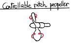 A controllable pitch propeller