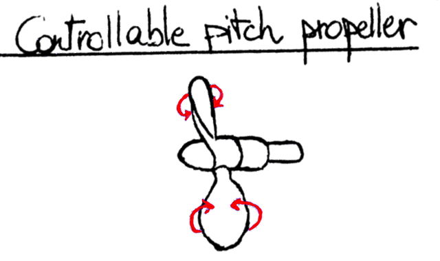 Image:Controllable pitch propeller schematic.JPG