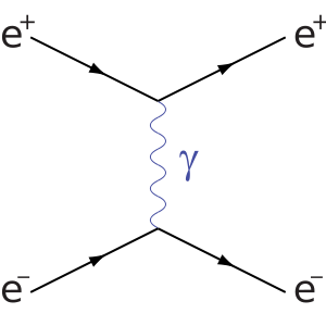 Image:Electron-positron-scattering.svg