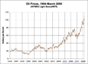 Medium-term prices for light-sweet crude oil in US dollars, 2005–2007 (not adjusted for inflation)
