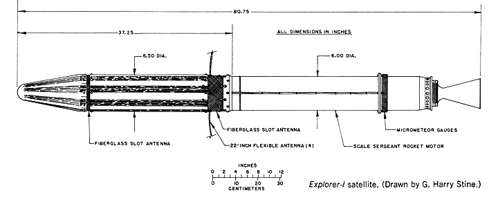 Specifics of the Explorer 1 satellite.