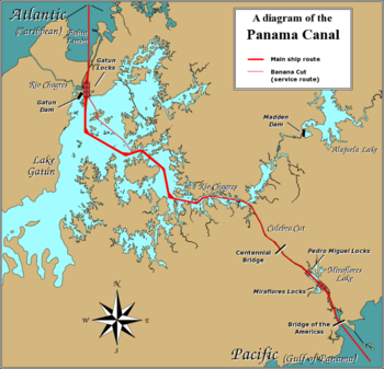 A schematic of the Panama Canal, illustrating the sequence of locks and passages