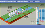 The new locks will be in triple flights, with sliding lock gates on each chamber