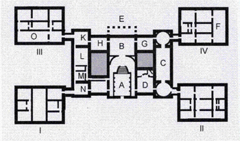 Simplified, unscaled plan of the piano nobile at Holkham, showing the four symmetrical wings at each corner of the principal block.  South is at the top of the plan.  'A' Marble Hall; 'B' The Saloon; 'C' Statue Gallery, with octagonal tribunes at each end; 'D' Dining room (the classical apse, gives access to the tortuous and discreet route by which the food reached the dining room from the distant kitchen), 'E' The South Portico; 'F' The Library in the self-contained family wing IV. 'L' Green State Bedroom; 'O' Chapel.