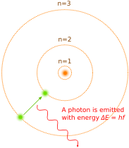 Image:Bohr model.svg