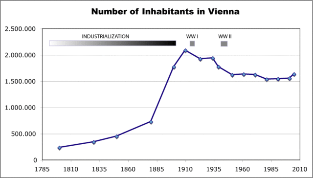 Image:Vienna-inhabitants.gif