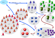 Overview of system architecture, May 2006. See server layout diagrams on Meta-Wiki.