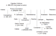 Constantine's parents and siblings. Dates in square brackets indicate the possession of minor titles, such as the Caesar