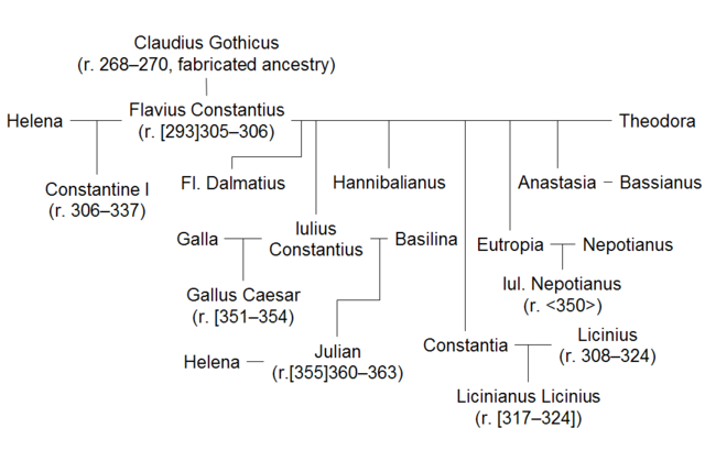 Image:Constantian Dynasty, the children of Constantius.png