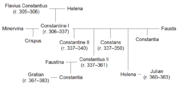 The Constantinian dynasty down to Gratian (r. 367–383)