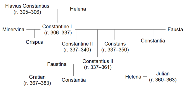 Image:Constantinian Dynasty, the children of Constantine.png