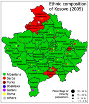 Ethnic composition of Kosovo in 2005 according to the OSCE.