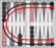 Paths of movement for red and black, with checkers in the starting position