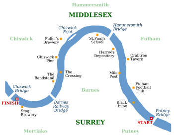 Boat Race course ("Middlesex" and "Surrey" denote sides of the Thames Tideway, not the actual English counties)