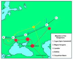 Migration of the Magyars