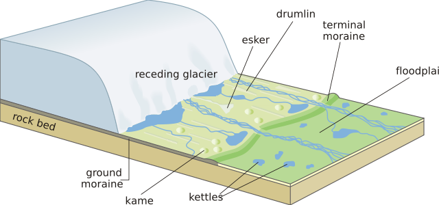 Image:Receding glacier-en.svg
