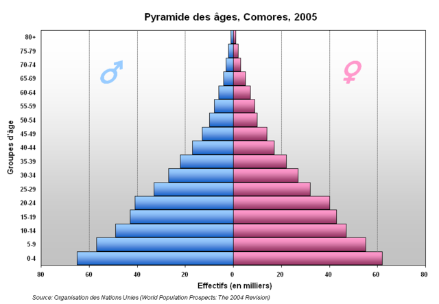 Image:Pyramide Comores.PNG