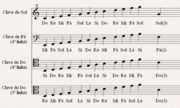 Musical notations