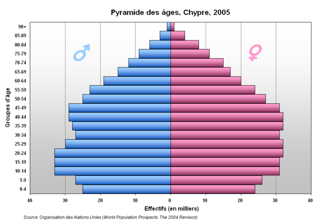 Image:Pyramide Chypre.PNG