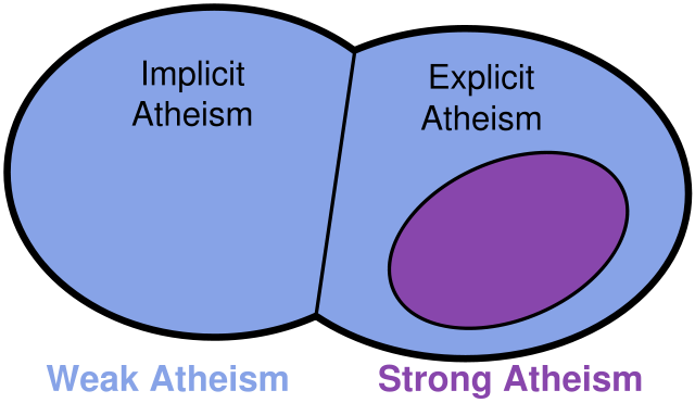 Image:AtheismImplicitExplicit3.svg
