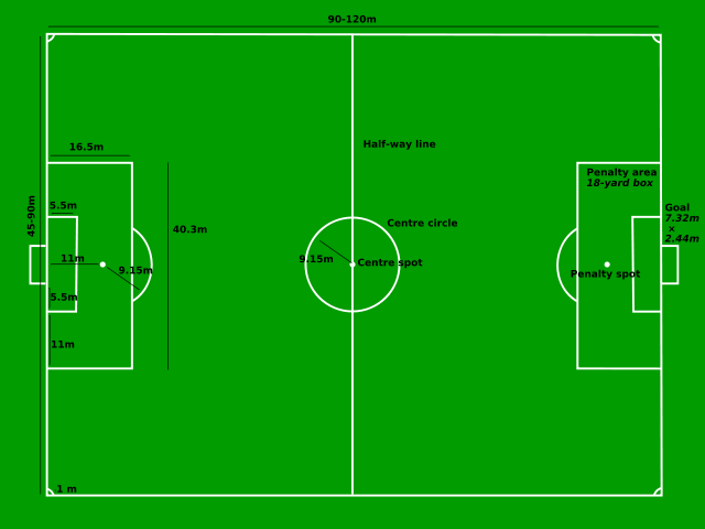 Image:Football pitch metric.svg