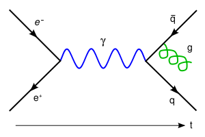 Image:Feynmann Diagram Gluon Radiation.svg