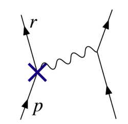 Figure 3. The vertex corresponding to the Z1 counterterm cancels the divergence in Figure 2.